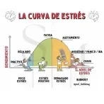 Estrés