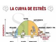 Estrés